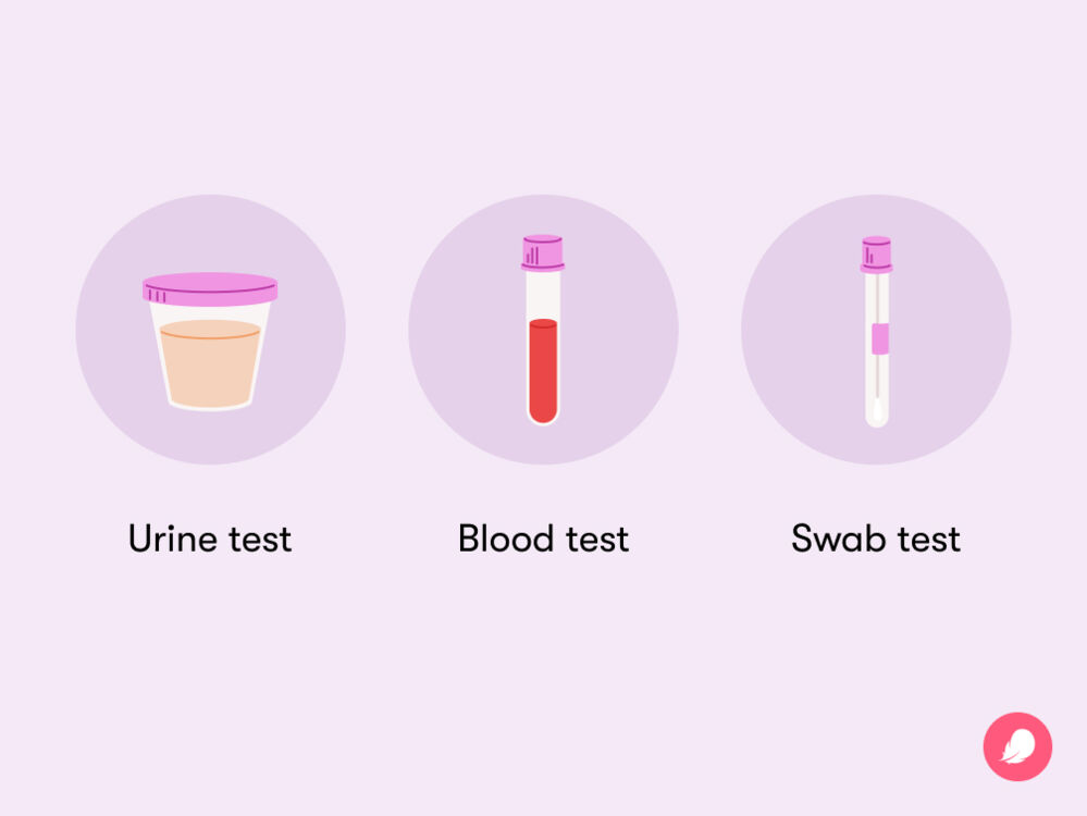 How does an STD test work What you should know